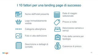 40
I 10 fattori per una landing page di successo
Nome dell'hotel presente
Logo Immediatamente
visibile
Categoria alberghiera
Foto in alta definizione
Descrizione e dettagli di
contatto
Date di viaggio
selezionate
Prezzo a notte
Descrizione camera e
servizi
Foto della camera per
tipologia
Coerenza di prezzo
 