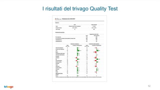 52
I risultati del trivago Quality Test
v
 
