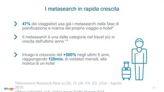 9
I metasearch in rapida crescita
47% dei viaggiatori usa già i metasearch nella fase di
pianificazione e ricerca del proprio viaggio e hotel*
Il metasearch è una delle categorie nel travel più in
crecita dell'ultimo anno **
trivago è cresciuto del +500% negli ultimi 5 anni,
raggiungendo 120mio. di visitatori mensili, alla
ricerca di un hotel
*Rilevamenti Research Now su DE, IT, UK, FR, ES, USA - Agosto
2015
 
