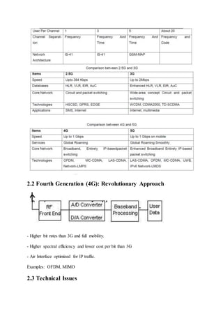 2.2 Fourth Generation (4G): Revolutionary Approach
- Higher bit rates than 3G and full mobility.
- Higher spectral efficiency and lower cost per bit than 3G
- Air Interface optimized for IP traffic.
Examples: OFDM, MIMO
2.3 Technical Issues
 