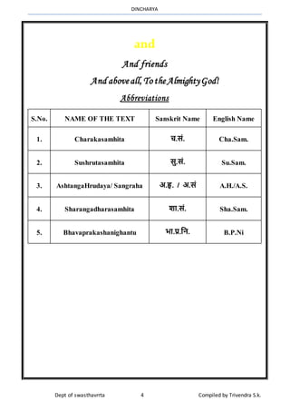 DINCHARYA
Dept of swasthavrrta 4 Compiled by Trivendra S.k.
and
And friends
And aboveall, To theAlmightyGod!
Abbreviations
S.No. NAME OF THE TEXT Sanskrit Name English Name
1. Charakasamhita च.सं. Cha.Sam.
2. Sushrutasamhita सु.सं. Su.Sam.
3. AshtangaHrudaya/ Sangraha अ.हृ. / अ.सं A.H./A.S.
4. Sharangadharasamhita शा.सं. Sha.Sam.
5. Bhavaprakashanighantu भा.प्र.नि. B.P.Ni
 
