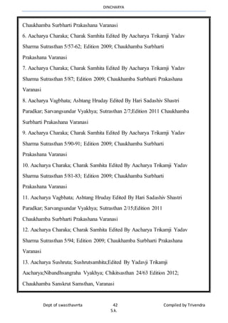 DINCHARYA
Dept of swasthavrrta 42 Compiled by Trivendra
S.k.
Chaukhamba Surbharti Prakashana Varanasi
6. Aacharya Charaka; Charak Samhita Edited By Aacharya Trikamji Yadav
Sharma Sutrasthan 5/57-62; Edition 2009; Chaukhamba Surbharti
Prakashana Varanasi
7. Aacharya Charaka; Charak Samhita Edited By Aacharya Trikamji Yadav
Sharma Sutrasthan 5/87; Edition 2009; Chaukhamba Surbharti Prakashana
Varanasi
8. Aacharya Vagbhata; Ashtang Hruday Edited By Hari Sadashiv Shastri
Paradkar; Sarvangsundar Vyakhya; Sutrasthan 2/7;Edition 2011 Chaukhamba
Surbharti Prakashana Varanasi
9. Aacharya Charaka; Charak Samhita Edited By Aacharya Trikamji Yadav
Sharma Sutrasthan 5/90-91; Edition 2009; Chaukhamba Surbharti
Prakashana Varanasi
10. Aacharya Charaka; Charak Samhita Edited By Aacharya Trikamji Yadav
Sharma Sutrasthan 5/81-83; Edition 2009; Chaukhamba Surbharti
Prakashana Varanasi
11. Aacharya Vagbhata; Ashtang Hruday Edited By Hari Sadashiv Shastri
Paradkar; Sarvangsundar Vyakhya; Sutrasthan 2/15;Edition 2011
Chaukhamba Surbharti Prakashana Varanasi
12. Aacharya Charaka; Charak Samhita Edited By Aacharya Trikamji Yadav
Sharma Sutrasthan 5/94; Edition 2009; Chaukhamba Surbharti Prakashana
Varanasi
13. Aacharya Sushruta; Sushrutsamhita;Edited By Yadavji Trikamji
Aacharya;Nibandhsangraha Vyakhya; Chikitsasthan 24/63 Edition 2012;
Chaukhamba Sanskrut Samsthan, Varanasi
 