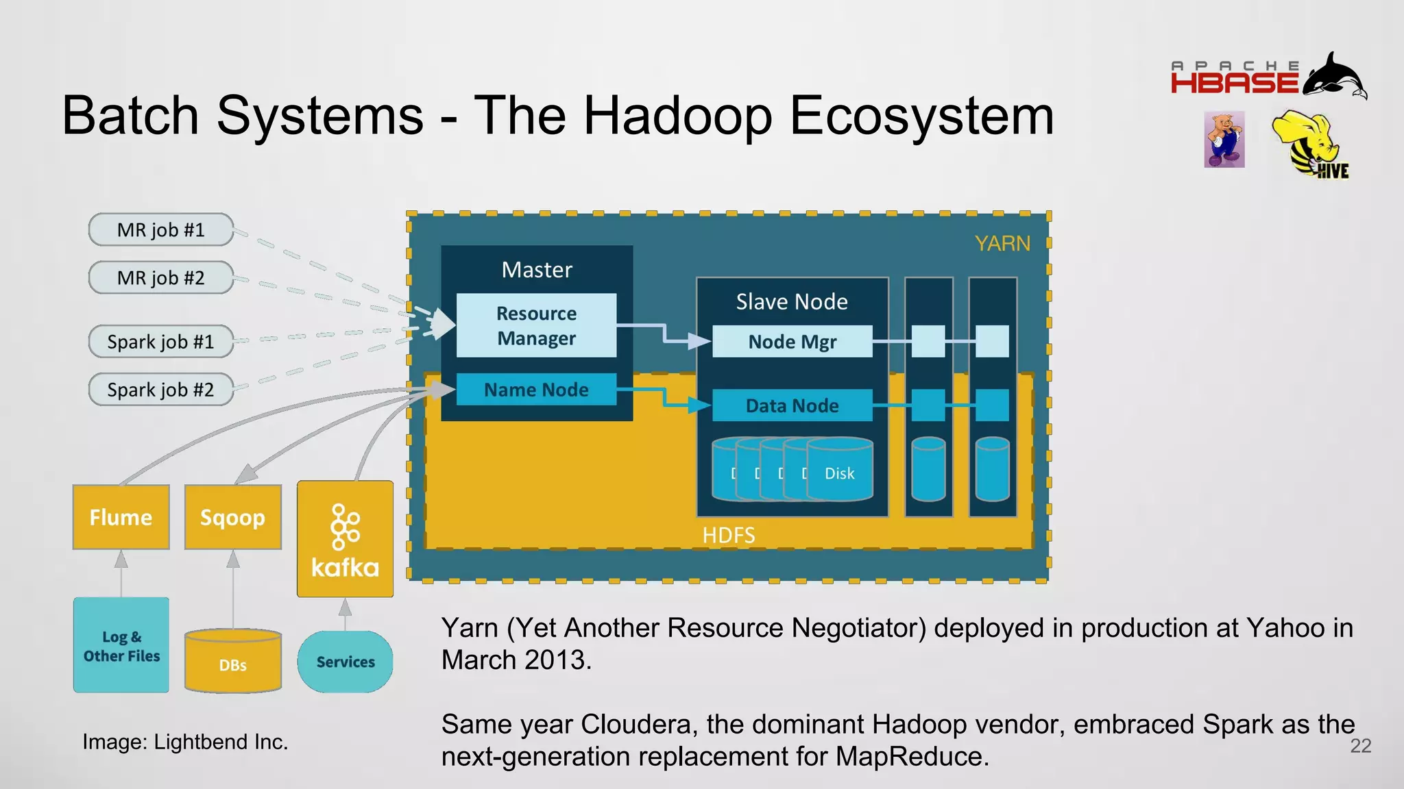 Batch Systems - The Hadoop Ecosystem
22
Yarn (Yet Another Resource Negotiator) deployed in production at Yahoo in
March 2013.
Same year Cloudera, the dominant Hadoop vendor, embraced Spark as the
next-generation replacement for MapReduce.
Image: Lightbend Inc.
 