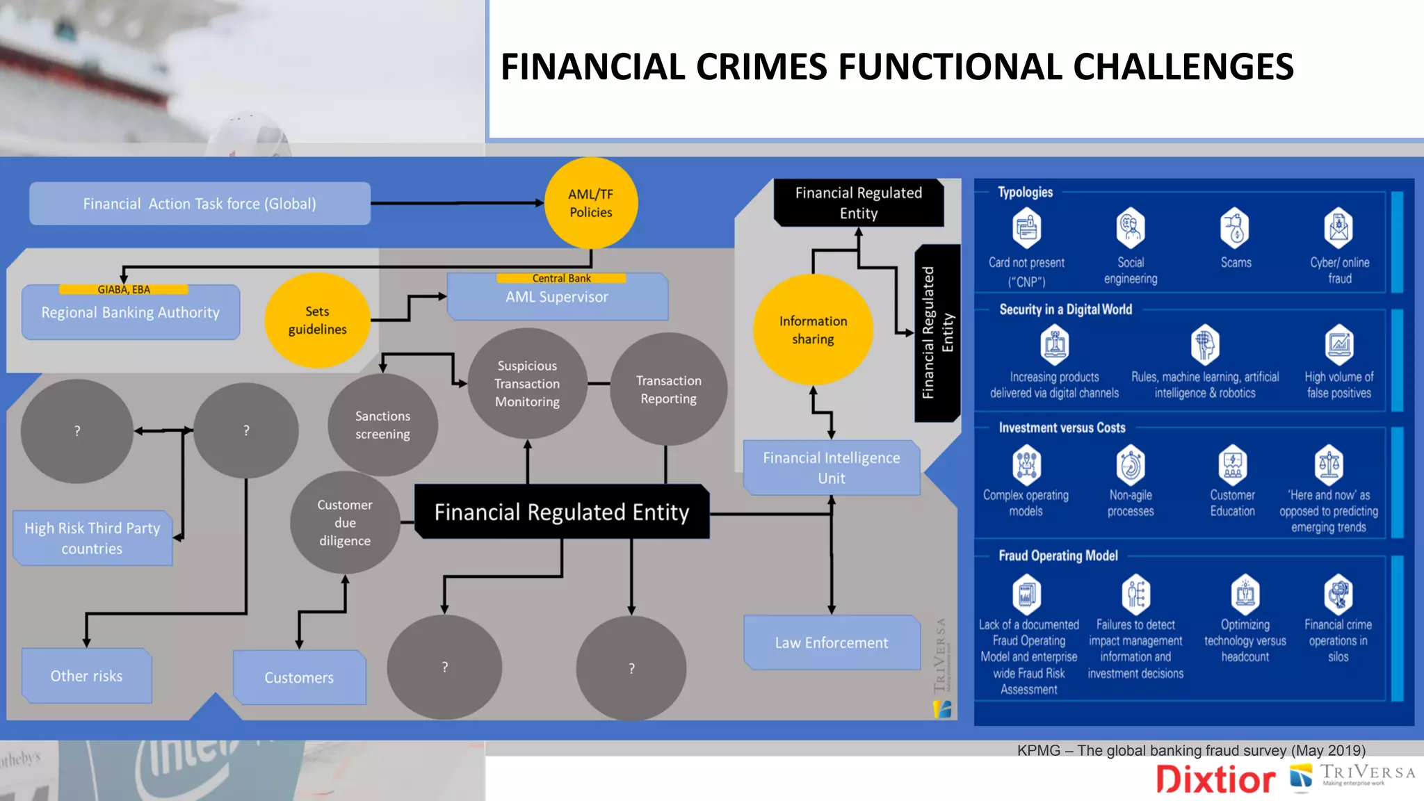 KPMG – The global banking fraud survey (May 2019)
FINANCIAL CRIMES FUNCTIONAL CHALLENGES
 