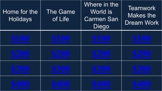 Home for the
Holidays
The Game
of Life
Where in the
World is
Carmen San
Diego
Teamwork
Makes the
Dream Work
$100 $100 $100 $100
$200 $200 $200 $200
$300 $300 $300 $300
$400 $400 $400 $400
 