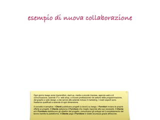 esempio di nuova collaborazione




 Ogni giorno twago aiuta imprenditori, start-up, medie e piccole imprese, agenzie web e di
 comunicazione, aziende IT e web shop, a trovare professionisti nel settore della programmazione,
 del graphic e web design, e dei servizi alle aziende incluso il marketing. I nostri esperti sono
 freelance qualificati e aziende di ogni dimensione.

 Il concetto è semplice: i Clienti pubblicano progetti (o lavori) su twago. I Fornitori inviano le proprie
 offerte ai progetti. Il Cliente seleziona il Fornitore che meglio risponde alle sue necessità. Il Cliente
 ed il Fornitore stabiliscono gli obiettivi del progetto, comunicano gli sviluppi ed il completamento del
 lavoro tramite la piattaforma. Il Cliente paga il Fornitore in totale sicurezza grazie all'escrow.
 