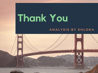 Thank You
A N A L Y S I S B Y S H L O K A
 