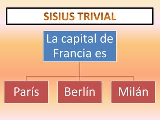 La capital de
         Francia es

París      Berlín       Milán
 