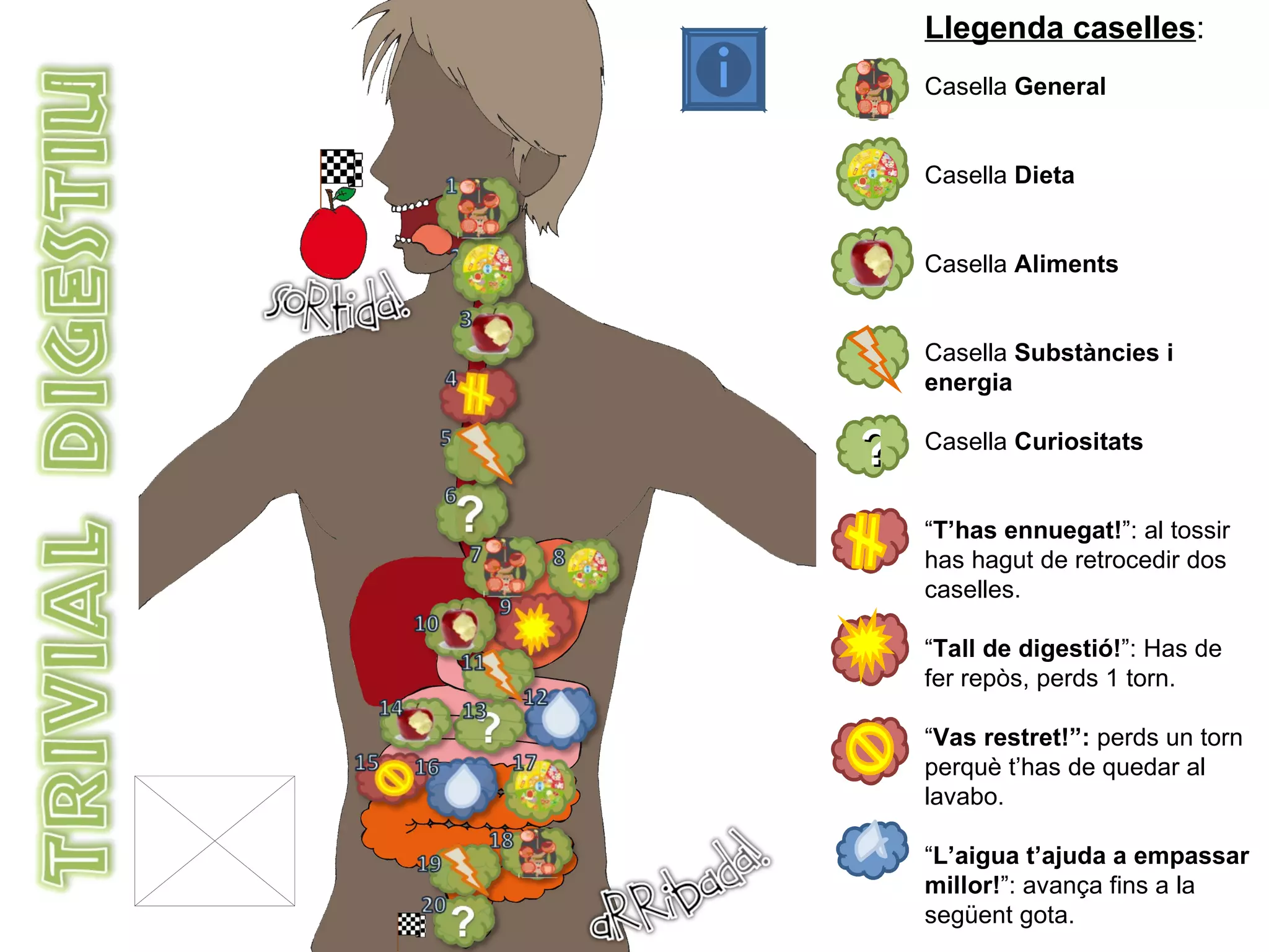 ? Llegenda caselles : Casella  General   Casella  Dieta Casella  Aliments Casella  Substàncies i energia Casella  Curiositats “ T’has ennuegat! ”: al tossir has hagut de retrocedir dos caselles. “ Tall de digestió! ”: Has de fer repòs, perds 1 torn. “ Vas restret!”:  perds un torn perquè t’has de quedar al lavabo. “ L’aigua t’ajuda a empassar millor! ”: avança fins a la següent gota. 