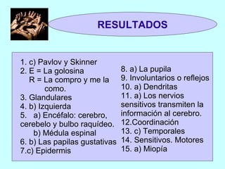 8. a) La pupila 9. Involuntarios o reflejos 10. a) Dendritas 11. a) Los nervios sensitivos transmiten la información al cerebro. 12.Coordinación 13. c) Temporales 14. Sensitivos. Motores 15. a) Miopía 1. c) Pavlov y Skinner 2. E = La golosina R = La compro y me la  como.  3. Glandulares 4. b) Izquierda 5.  a) Encéfalo: cerebro, cerebelo y bulbo raquídeo. b) Médula espinal 6. b) Las papilas gustativas 7.c) Epidermis RESULTADOS 