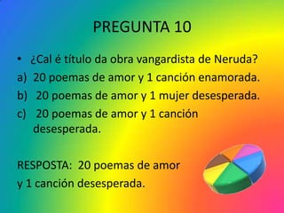 PREGUNTA 10
• ¿Cal é título da obra vangardista de Neruda?
a) 20 poemas de amor y 1 canción enamorada.
b) 20 poemas de amor y 1 mujer desesperada.
c) 20 poemas de amor y 1 canción
   desesperada.

RESPOSTA: 20 poemas de amor
y 1 canción desesperada.
 