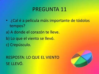 PREGUNTA 11
• ¿Cal é a película máis importante de tódolos
   tempos?
a) A donde el corazón te lleve.
b) Lo que el viento se llevó.
c) Crepúsculo.

RESPOSTA: LO QUE EL VIENTO
SE LLEVÓ.
 
