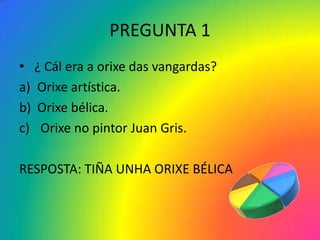 PREGUNTA 1
• ¿ Cál era a orixe das vangardas?
a) Orixe artística.
b) Orixe bélica.
c) Orixe no pintor Juan Gris.

RESPOSTA: TIÑA UNHA ORIXE BÉLICA
 