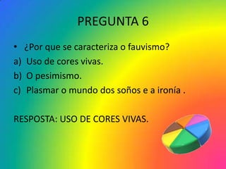 PREGUNTA 6
• ¿Por que se caracteriza o fauvismo?
a) Uso de cores vivas.
b) O pesimismo.
c) Plasmar o mundo dos soños e a ironía .

RESPOSTA: USO DE CORES VIVAS.
 