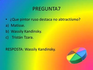 PREGUNTA7
• ¿Que pintor ruso destaca no abtractísmo?
a) Matisse.
b) Wassily Kandinsky.
c) Tristán Tzara.

RESPOSTA: Wassily Kandinsky.
 