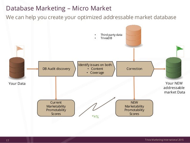 Trivia Marketing Solutions Services V14 Uk