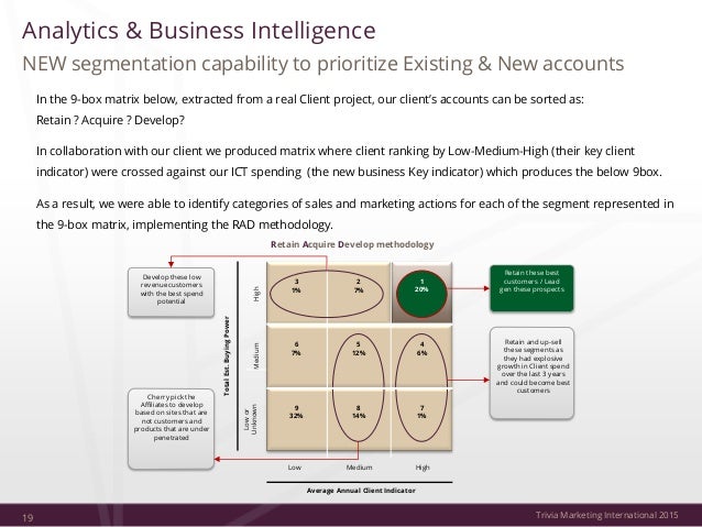 Trivia Marketing Solutions Services V14 Uk