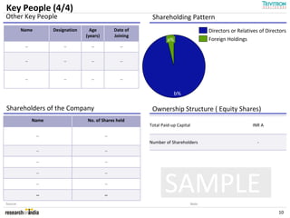 Key People (4/4)
Other Key People                                               Shareholding Pattern
          Name         Designation     Age          Date of                               Directors or Relatives of Directors
                                     (years)        Joining
                                                                       a%                 Foreign Holdings
           --              --          --             --


           --              --          --             --



           --              --          --             --

                                                                           b%
                                                                          b%

Shareholders of the Company                                    Ownership Structure ( Equity Shares)
                Name                 No. of Shares held
                                                              Total Paid-up Capital                          INR A

                 --                            --
                                                              Number of Shareholders                            -
                 --                            --

                 --                            --

                 --                            --




Source:
                 --

                 --
                                               --

                                               --
                                                                     SAMPLE       Note:

                                                                                                                         10
 