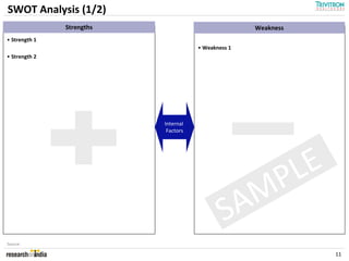 SWOT Analysis (1/2)
               Strengths                             Weakness
• Strength 1
                                      • Weakness 1
• Strength 2




                           Internal
                            Factors




                                                  PLE
                                                AM
                                               S
Source:

                                                                11
 