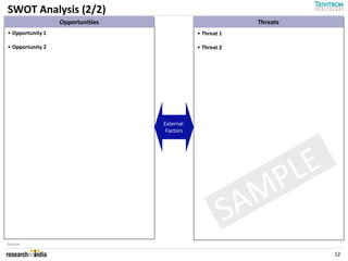 SWOT Analysis (2/2)
                  Opportunities                             Threats
• Opportunity 1                              • Threat 1

• Opportunity 2                              • Threat 2




                                  External
                                   Factors




                                                             PLE
                                                           AM
                                                          S
Source:

                                                                      12
 