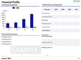 Financial Profile
Financial Snapshot                                        Profit & Loss Statement
                       Z          B
                                                              Particulars           2007   2008   2009   2010
   INR mn
1,400                                         X          Operating Income            -      -      -      -
1,200
                                                         Non Operating Income        -      -      -      -
1,000
                                      V
 800                                                     Total Income                -      -      -      -
 600                   T
            R
 400                                                     Operating expenses          -      -      -      -

 200                                                 Y
                   S          U           W              Interest Expenses           -      -      -      -
    0
            20--           20--       20--    20--
                                                         Total Expenditure           -      -      -      -


Financial Summary                                        Earning before
                                                                                     -      -      -      -
                                                         Interest & Taxes (EBIT)
• Analysis point 1
• Analysis point 2
• Analysis point 3
                                                         Profit/(Loss) before Tax    -      -      -      -
• Analysis point 4




                       SAMPLE
                                                         Profit/(Loss) after Tax     -      -      -      -

                                                                                           68%


                                                                   Note:
Source:

                                                                                                                13
 