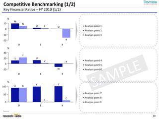 Competitive Benchmarking (1/2)
Key Financial Ratios – FY 2010 (1/2)

      %
          M
 10               N
                      O       P   Q            • Analysis point 1
  0
                                               • Analysis point 2
-10                                            • Analysis point 3

-20                                        R
              D           E            K
      %
 40
                  T
 20       S           U
                              V                • Analysis point 4



                                                            LE
                                           X
  0                                            • Analysis point 5
-20
              D           E
                                  W
                                       K

                                                          MP
                                               • Analysis point 6




100

50
      %
          A       B   F           L
                                                        SA
                                               • Analysis point 7
                                           C   • Analysis point 8
                              G
 0                                             • Analysis point 9
              D           E            K

Source:

                                                                    20
 