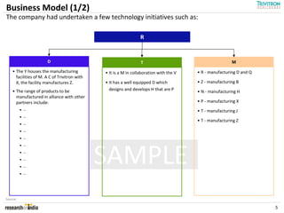 Business Model (1/2)
The company had undertaken a few technology initiatives such as:

                                                                  R


                       D                                          T                                       M
    • The Y houses the manufacturing           • It is a M in collaboration with the V   • R - manufacturing D and Q
      facilities of M. A C of Trivitron with
      X, the facility manufactures Z.          • It has a well equipped D which          • Z - manufacturing B
    • The range of products to be                designs and develops H that are P       • N - manufacturing H
      manufactured in alliance with other
      partners include:                                                                  • P - manufacturing X
          --                                                                             • T - manufacturing J
          --
                                                                                         • T - manufacturing Z
          --
          --
          --




                                               SAMPLE
          --
          --
          --
          --
          --




Source:

                                                                                                                       5
 