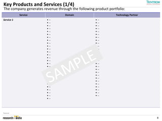Key Products and Services (1/4)
The company generates revenue through the following product portfolio:
            Service                Domain                       Technology Partner
Service 1               • --                         • --
                        • --                         • --
                        • --                         • --
                        • --                         • --
                        • --                         • --
                        • --                         • --
                        • --                         • --
                        • --                         • --
                        • --                         • --
                        • --                         • --
                        • --                         • --




                              LE
                        • --                         • --
                        • --                         • --
                        • --                         • --
                        • --
                        • --
                        • --


                            MP                       • --
                                                     • --
                                                     • --



                           A
                        • --                         • --
                        • --                         • --


                          S
                        • --
                        • --
                        • --
                        • --
                        • --
                        • --
                                                     • --
                                                     • --
                                                     • --
                                                     • --
                                                     • --
                                                     • --
                        • --                         • --
                        • --                         • --
                        • --




Source:

                                                                                     8
 