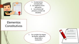 Elementos
Constitutivos
1. Fundamentos
conceptuales.
2. Los objetivos de la
educación.
3. Los actores del
proceso y el plan de
estudios.
I. Se cumplen las etapas
de diseño, adopción,
desarrollo y
evaluación.
 