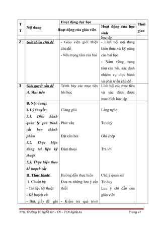 T
T
Nội dung
Hoạt động dạy học
Thời
gianHoạt động của giáo viên
Hoạt động của học
sinh
học tập
2 Giới thiệu chủ đề - Giáo viên giới thiệu
chủ đề
- Nêu trọng tâm của bài
- Lĩnh hội nội dung
kiến thức và kỹ năng
của bài học
- Nắm vững trọng
tâm của bài, xác định
nhiệm vụ thực hành
và phát triển chủ đề
3 Giải quyết vấn đề
A. Mục tiêu
Trình bày các mục tiêu
bài học
Lĩnh hội các mục tiêu
và xác định được
mục đích học tập
B. Nội dung:
I. Lý thuyết:
5.1. Điều hành
quản lý quá trình
cắt bán thành
phẩm
5.2. Thực hiện
đúng tài liệu kỹ
thuật
5.3. Thực hiện theo
kế hoạch cắt
II. Thực hành:
1. Chuẩn bị:
- Tài liệu kỹ thuật
- Kế hoạch cắt
- Bút, giấy để ghi
Giảng giải
Phát vấn
Đặt câu hỏi
Đàm thoại
Hướng dẫn thực hiện
Đưa ra những lưu ý cần
thiết
- Kiểm tra quá trình
Lắng nghe
Tư duy
Ghi chép
Trả lời
Chú ý quan sát
Tư duy
Lưu ý chỉ dẫn của
giáo viên
TTH. Tr ng TC Ngh KT – CN – TCN Ngh Anườ ề ệ Trang 41
 