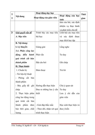 T
T
Nội dung
Hoạt động dạy học
Thời
gianHoạt động của giáo viên
Hoạt động của học
sinh
tâm của bài, xác định
nhiệm vụ thực hành
và phát triển chủ đề
3 Giải quyết vấn đề
A. Mục tiêu
Trình bày các mục tiêu
bài học
Lĩnh hội các mục tiêu
và xác định được
mục đích học tập
B. Nội dung:
I. Lý thuyết:
5.4. Phân công lao
động, điều hành
quá trình cắt bán
thành phẩm
II. Thực hành:
1. Chuẩn bị:
- Tài liệu kỹ thuật
- Phòng cắt bán
thành phẩm
- Bút, giấy để ghi
chép
2. Thực hiện phân
công lao động trong
quá trình cắt bán
thành phẩm đảm
bảo thời gian, chất
lượng
Giảng giải
Phát vấn
Đặt câu hỏi
Đàm thoại
Hướng dẫn thực hiện
Đưa ra những lưu ý cần
thiết
- Giải đáp thắc mắc
- Theo dõi, nhận xét quá
trình thực hiện
Lắng nghe
Tư duy
Ghi chép
Trả lời
Chú ý quan sát
Tư duy
Lưu ý chỉ dẫn của
giáo viên
Học sinh thực hiện và
đưa ý kiến
TTH. Tr ng TC Ngh KT – CN – TCN Ngh Anườ ề ệ Trang 44
 