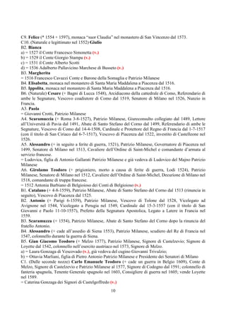 C9. Felice (* 1554 + 1597), monaca “suor Claudia” nel monastero di San Vincenzo dal 1573. 
C10. (Naturale e legittimato nel 1552) Giulio 
B2. Bianca 
a) = 1527 il Conte Francesco Simonetta (v.) 
b) = 1529 il Conte Giorgio Stampa (v.) 
c) = 1531 il Conte Alberto Scotti 
d) = 1536 Adalberto Pallavicino Marchese di Busseto (v.) 
B3. Margherita 
= 1516 Francesco Cavazzi Conte e Barone della Somaglia e Patrizio Milanese 
B4. Elisabetta, monaca nel monastero di Santa Maria Maddalena a Piacenza dal 1516. 
B5. Ippolita, monaca nel monastero di Santa Maria Maddalena a Piacenza dal 1516. 
B6. (Naturale) Cesare (+ Bagni di Lucca 1548), Arcidiacono della cattedrale di Como, Referendario di 
ambe le Segnature, Vescovo coadiutore di Como dal 1519, Senatore di Milano nel 1526, Nunzio in 
Francia. 
A3. Paola 
= Giovanni Crotti, Patrizio Milanese 
A4. Scaramuccia (+ Roma 3-8-1527), Patrizio Milanese, Giureconsulto collegiato dal 1489, Lettore 
all’Università di Pavia dal 1491, Abate di Santo Stefano del Corno dal 1499, Referendario di ambe le 
Segnature, Vescovo di Como dal 14-4-1508, Cardinale e Protettore del Regno di Francia dal 1-7-1517 
(con il titolo di San Ciriaco dal 6-7-1517), Vescovo di Piacenza dal 1522, investito di Castelleone nel 
1526. 
A5. Alessandro (+ in seguito a ferite di guerra, 1521), Patrizio Milanese, Governatore di Piacenza nel 
1499, Senatore di Milano nel 1513, Cavaliere dell’Ordine di Saint-Michel e comandante d’armata al 
servizio francese. 
= Ludovica, figlia di Antonio Gallarati Patrizio Milanese e già vedova di Ludovico del Majno Patrizio 
Milanese 
A6. Girolamo Teodoro (+ prigioniero, morto a causa di ferite di guerra, Lodi 1524), Patrizio 
Milanese, Senatore di Milano nel 1512, Cavaliere dell’Ordine di Saint-Michel, Decurione di Milano nel 
1518, comandante di truppa francese. 
= 1512 Antonia Barbiano di Belgioioso dei Conti di Belgioioso (v.) 
B1. Catalano (+ 4-8-1559), Patrizio Milanese, Abate di Santo Stefano del Corno dal 1513 (rinuncia in 
seguito), Vescovo di Piacenza dal 1525. 
B2. Antonio (+ Parigi 6-1559), Patrizio Milanese, Vescovo di Tolone dal 1528, Vicelegato ad 
Avignone nel 1544, Vicelegato a Perugia nel 1549, Cardinale dal 15-3-1557 (con il titolo di San 
Giovanni e Paolo 11-10-1557), Prefetto della Segnatura Apostolica, Legato a Latere in Francia nel 
1559. 
B3. Scaramuzza (+ 1554), Patrizio Milanese, Abate di Santo Stefano del Corno dopo la rinuncia del 
fratello Antonio. 
B4. Alessandro (+ cade all’assedio di Siena 1553), Patrizio Milanese, scudiero del Re di Francia nel 
1547, colonnello durante la guerra di Siena. 
B5. Gian Giacomo Teodoro (+ Melzo 1577), Patrizio Milanese, Signore di Castelzevio; Signore di 
Loyette dal 1542, colonnello nell’esercito austriaco nel 1573, Signore di Melzo. 
a) = Laura Gonzaga di Vescovado (v.), già vedova del cugino Giovanni Trivulzio; 
b) = Ottavia Marliani, figlia di Pietro Antonio Patrizio Milanese e Presidente dei Senatori di Milano 
C1. (Dalle seconde nozze) Carlo Emanuele Teodoro (+ cade un guerra in Belgio 1609), Conte di 
Melzo, Signore di Castelzevio e Patrizio Milanese al 1577, Signore di Codogno dal 1591; colonnello di 
fanteria spagnola, Tenente Generale spagnolo nel 1603, Consigliere di guerra nel 1605; vende Loyette 
nel 1589. 
= Caterina Gonzaga dei Signori di Castelgoffredo (v.) 
10 
 
