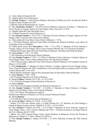 a) = Anna, figlia di Giorgio Savelli 
b) = Sulpizia della Torre di Rezzonico 
D1. Giorgio Teodoro (+ 1649), Patrizio Milanese, Decurione di Milano nel 1633, investito dei feudi di 
Cologno e Sesto Ulteriano nel 1647. 
= Gabriella, figlia di Michelangelo de’ Lazzari 
E1. Don Alessandro Teodoro (+ 7-8-1693), Patrizio Milanese, Decurione di Milano; 1° Marchese di 
Sesto Ulteriano e Cologno, Signore di Corte Palagio, Prata e Terra dal 1-2-1656. 
a) = Brigida, figlia del Conte Alessandro Secco 
b) = Violante Visconti dei Conti di Massino (v.) 
F1. Don Giorgio Teodoro (+ 25-8-1719), 2° Marchese di Sesto Ulteriano e Cologno, Signore di Corte 
Palagio, Prata e Terra dal 1693, Decurione di Milano. 
a) = Elena, figlia del Conte Marco Arese, Patrizio Milanese (+ 1715); 
b) = 1718 Paola Pertusati, figlia del Conte Marco Presidente dei Senatori di Milano e già vedova di 
Luigi Melzi Conte di Trebbiano 
G1. (Dalle prime nozze) Don Alessandro (* 1694 + 17-11-1763), 3° Marchese di Sesto Ulteriano e 
Cologno, Signore di Corte Palagio, Prata e Terra e Patrizio Milanese dal 1719, Decurione di Milano. 
= Margherita Pertusati, figlia del Conte Carlo Patrizio Milanese e Presidente del Senato di Milano 
H1. Donna Elena (* 1726 + 3-5-1803) 
= 1746 il Marchese Carlo Recalcati, Patrizio Milanese 
H2. Don Giorgio Teodoro (* 1728 + 7-7-1802), 4° Marchese di Sesto Ulteriano e Cologno, Signore di 
Corte Palagio, Prata e Terra e Patrizio Milanese dal 1763, Decurione di Milano 
= 1766 Cristina Cicogna, figlia del Conte Carlo Francesco Patrizio Milanese e di Leopolda Contessa di 
Dhaun (+ 18-10-1808). 
I1. Don Giangiacomo, 5° Marchese di Sesto Ulteriano e Cologno, Signore di Corte Palagio, Prata e 
Terra e Patrizio Milanese dal 1802; Ciambellano, Conte del Regno Italico con Decreto dell’8-10-1809 
e Lettere Patenti dell’11-10- 1810. 
= Donna Beatrice Serbelloni, figlia di Don Alessandro Duca di San Gabrio, Patrizio Milanese 
J1. Donna Rosina (* 1798 + 1859) 
= 1819 Giuseppe Pedoli Pezzoli, Patrizio Milanese 
J2. Donna Cristina (* Milano 10-9-1799 + ivi 19-5-1852) 
= 7-11-1819 Don Giuseppe Archinto Marchese di Parona (v.) 
J3. Donna Vittoria 
= 24-5-1825 Conte Giuseppe Calandrini dei Marchesi di Sarzano (v.) 
J4. Don Giorgio Teodoro (* 8-5-1803 + 5-3-1856), 6° Marchese di Sesto Ulteriano e Cologno, 
Signore di Corte Palagio, Prata e Terra, Patrizio Milanese. 
= 23-11-1831 Maria Anna Rianuccini, figlia di 
Pierfrancesco Marchese di Baselice e di Teresa Antinori Patrizia di Firenze 
K1. Donna Beatrice 
= 12-5-1850 Don Carlo Taverna Conte di Mandriano (v.) 
K2. Donna Evelina (* Milano 12-7-1834 + ivi 9-2-1894) 
= Milano 22-2-1855 don Antonio Falcò y d’Adda Principe Pio, 14° Marchese di Castel Rodrigo e 
Grande di Spagna di prima classe (* Madrid 21-8-1823 + ivi 23-4-1883). 
K3. Don Giacomo (* Milano 8-6-1839 + ivi 9-2-1902), 7°Marchese di Sesto Ulteriano, Signore di 
Corte Palagio, Prata e Terra e Patrizio Milanese dal 1856, 1° Principe di Musocco con Regio Decreto 
del 26-6 e Diploma del 24-7-1885. 
= Milano 10-1-1864 Contessa Donna Giulia Amelia Barbiano di Belgioioso d’Este dei Principi di 
Belgioioso (* Milano 31-1-1844 + Merate 4-8-1923) (v.) 
L1. Don Giorgio Teodoro (* Milano 29-6-1865 + ivi 1897), Marchese di Sesto dal 1885, Patrizio 
Milanese. 
12 
 