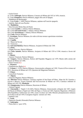= Giulia Ferreri 
J1. Conte Ambrogio, Patrizio Milanese, Canonico di Milano dal 1632 al 1656, rinuncia. 
I2. Conte Gianpietro, Patrizio Milanese, paggio alla corte di Spagna. 
= Maddalena da Bernareggio 
J1. Conte Carlo (+ 1689), Patrizio Milanese, capitano nell’esercito spagnolo. 
= Isabella, figlia di Luca Pecchio 
K1. Maddalena 
= Don Giovanni Moles Duca di Parete 
K2. Conte Camillo (+ infante), Patrizio Milanese. 
K3. Conte Giovanni Fermo (+ infante), Patrizio Milanese. 
K4. Conte Scaramuzza (+ infante), Patrizio Milanese. 
G4. Carlo, Patrizio Milanese. 
F5. Gerolamo, Patrizio Milanese, da vedovo diviene monaco agostiniano eremitano. 
= Donina Crutti 
G1. Camilla 
a) = Mauro da Novate 
b) = Francesco ……... 
G2. Giovanni Battista, Patrizio Milanese, Arciprete di Milano dal 1540. 
G3. Elena 
= Filippo Pirovano, Patrizio Milanese 
G4. Carlo Antonio, Patrizio Milanese, Arciprete di Milano dal 1538 al 1540, rinuncia a favore del 
fratello. 
E5. Bianca 
= Antonio Vimercati, Patrizio Milanese 
E6. Gaspare, Patrizio Milanese, Rettore dell’Ospedale Maggiore nel 1479, Mastro delle entrate del 
Ducato di Milano nel 1496. 
= Elena Carcano (v.) 
F1. Eleonora 
= Gianfrancesco Biglia (v.) 
F2. Urbano (+ 1539), Patrizio Milanese, Giureconsulto collegiato nel 1502, Vicario di Provvisione nel 
1531, Decurione di Milano nel 1533, Questore del Magistrato Ordinario. 
F3. Chiara 
= Lancellotto Vesturino 
E7. Aligena 
= Giacomo Dugnani, Patrizio Milanese. 
D2. Oberteto Patrizio Milanese, Canonico regolare di San Pietro all’Olmo, Abate dei SS. Faustino e 
Giovita a Brescia, Vicario Generale dell’Arcivescovato di Milano nel 1413, Canonico ordinario di 
Milano nel 1435. D3. Elisabetta 
D4. Giangiacomo, Patrizio Milanese, Decurione di Milano. 
= Antonia Fagnani 
E1. Giacomello (+ Napoli 3-10-1465), Patrizio Milanese, Giureconsulto collegiato dal 1447, Legato 
del Ducato di Milano a Napoli nel 1448, dal Papa e a Torino nel 1465, Supremo Magistrato e Difensore 
della Repubblica Ambrosiana nel 1449, creato Cavaliere nel 1450, Ministro plenipotenziario milanese 
per la Pace Lodi nel 1454, Consigliere Segreto onorario nel 1462. 
= Isabella Conti 
F1. Lucia 
= Signorolo Omodei (Homodei) Patrizio Milanese 
F2. Ambrogina 
= Pietro Brevi (+ post 1479). 
2 
 