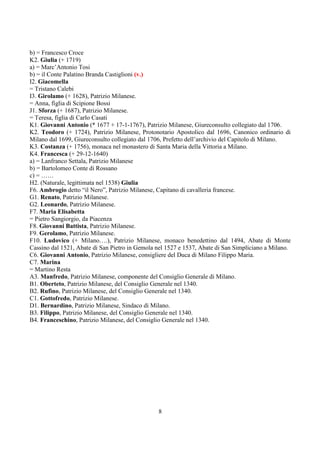 b) = Francesco Croce 
K2. Giulia (+ 1719) 
a) = Marc’Antonio Tosi 
b) = il Conte Palatino Branda Castiglioni (v.) 
I2. Giacomella 
= Tristano Calebi 
I3. Girolamo (+ 1628), Patrizio Milanese. 
= Anna, figlia di Scipione Bossi 
J1. Sforza (+ 1687), Patrizio Milanese. 
= Teresa, figlia di Carlo Casati 
K1. Giovanni Antonio (* 1677 + 17-1-1767), Patrizio Milanese, Giureconsulto collegiato dal 1706. 
K2. Teodoro (+ 1724), Patrizio Milanese, Protonotario Apostolico dal 1696, Canonico ordinario di 
Milano dal 1699, Giureconsulto collegiato dal 1706, Prefetto dell’archivio del Capitolo di Milano. 
K3. Costanza (+ 1756), monaca nel monastero di Santa Maria della Vittoria a Milano. 
K4. Francesca (+ 29-12-1640) 
a) = Lanfranco Settala, Patrizio Milanese 
b) = Bartolomeo Conte di Rossano 
c) = …… 
H2. (Naturale, legittimata nel 1538) Giulia 
F6. Ambrogio detto “il Nero”, Patrizio Milanese, Capitano di cavalleria francese. 
G1. Renato, Patrizio Milanese. 
G2. Leonardo, Patrizio Milanese. 
F7. Maria Elisabetta 
= Pietro Sangiorgio, da Piacenza 
F8. Giovanni Battista, Patrizio Milanese. 
F9. Gerolamo, Patrizio Milanese. 
F10. Ludovico (+ Milano….), Patrizio Milanese, monaco benedettino dal 1494, Abate di Monte 
Cassino dal 1521, Abate di San Pietro in Gemola nel 1527 e 1537, Abate di San Simpliciano a Milano. 
C6. Giovanni Antonio, Patrizio Milanese, consigliere del Duca di Milano Filippo Maria. 
C7. Marina 
= Martino Resta 
A3. Manfredo, Patrizio Milanese, componente del Consiglio Generale di Milano. 
B1. Oberteto, Patrizio Milanese, del Consiglio Generale nel 1340. 
B2. Rufino, Patrizio Milanese, del Consiglio Generale nel 1340. 
C1. Gottofredo, Patrizio Milanese. 
D1. Bernardino, Patrizio Milanese, Sindaco di Milano. 
B3. Filippo, Patrizio Milanese, del Consiglio Generale nel 1340. 
B4. Franceschino, Patrizio Milanese, del Consiglio Generale nel 1340. 
8 
 