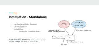 Container Security Vulnerability Scanning with Trivy | PDF