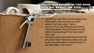 H U K U M A N D I S I P LI N RI N GA N.
Catatan untuk pelanggaran tidak masuk
k e rja d a n m e na a t i ja m kerja
1. teguran lisan bagi PNSyang tidak Masuk Kerja
tanpa alasan yang sah secara kumulatif
selama 3hari kerja dalam 1 tahun;
2. teguran tertulis bagi PNSyang tidak Masuk
Kerja tanpaalasan yang sah secara kumulatif
selama 4 sampai dengan 6 hari kerja dalam 1
tahun; dan
3. pernyataan tidak puas secara tertulis bagi PNS
yang tidak Masuk Kerja tanpa alasan yang sah
secara kumulatif selama 7sampai dengan 10
hari kerja dalam 1(satu)tahun.
 