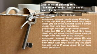 H U K U M A N D I S I P L I N S E D A N G
Catatan untuk pelanggaran
tidak masuk k e r j a d a n m e n a a t I
j a m k e r j a
1. pemotongan tunjangan kinerja sebesar 25%selama
6 bulan bagi PNS yang tidak Masuk Kerja tanpa
alasan yang sah secara kumulatif selama 1
1 sampai
dengan 13hari kerja dalam 1(satu)tahun;
2. pemotongan tunjangan kinerja sebesar 25%selama
9 bulan bagi PNS yang tidak Masuk Kerja tanpa
alasan yang sah secara kumulatif selama 14 sampai
dengan 16hari kerja dalam 1(satu) tahun;dan
3. pemotongan tunjangan kinerja sebesar 25% (dua
puluh lima persen) selama 12 bulan bagi PNS yang
tidak Masuk Kerja tanpa alasan yang sah secara
kumulatif selama 17 sampai dengan 20 hari kerja
dalam 1(satu) tahun.
 