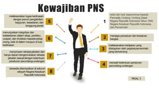 Kewajiban PNS setia dan taat sepenuhnya kepada
Pancasila, Undang- Undang Dasar
Negara Republik Indonesia Tahun 1945,
Negara Kesatuan Republik Indonesia,
dan Pemerintah
melaksanakan kebijakan yang
ditetapkan oleh pejabatpemerintah
yang berwenang
menaati ketentuan peraturan
perundang-undangan
melaksanakan tugas kedinasan
dengan penuh pengabdian,
kejujuran, kesadaran,dan
tanggung jawab
menyimpan rahasiajabatan dan
hanya dapat mengemukakan rahasia
jabatan sesuaidengan ketentuarı
peraturan perundang-undangan
bersedia ditempatkan di seluruh
wilayah Negara Kesatuan
Republik Indonesia
menjaga persatuan dan kesatuan
bangsa
menunjukkan integritas dan
keteladanan dalam sikap, perilaku,
ucapan, dan tindakan kepadasetiap
orang, baik di dalam maupun di luar
kedinasan
2
3
4
5 1
6
7
8
PASAL 3
 