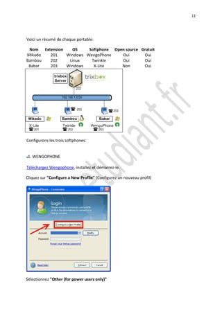 11




Voici un résumé de chaque portable:

 Nom Extension   OS     Softphone Open source Gratuit
Mikado  201    Windows WengoPhone    Oui       Oui
Bambou  202     Linux    Twinkle     Oui       Oui
 Babar  203    Windows    X-Lite     Non       Oui




Configurons les trois softphones:


 1. WENGOPHONE

Téléchargez Wengophone, installez et démarrez-le.

Cliquez sur "Configure a New Profile" (Configurez un nouveau profil)




Sélectionnez "Other (for power users only)"
 