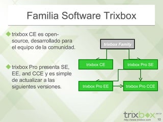 Familia Software Trixbox trixbox CE es open-source, desarrollado para el equipo de la comunidad.  trixbox Pro presenta SE, EE, and CCE y es simple de actualizar a las siguientes versiones.  trixbox Pro CCE trixbox Pro EE trixbox Pro SE trixbox CE trixbox Family 
