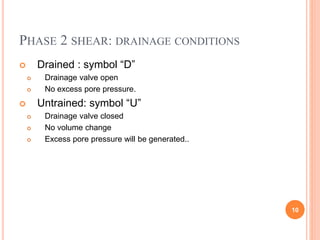 Phase 2 shear: Drainage conditions
• Drained : symbol “D”
• Drainage valve open
• No excess pore pressure.
• Untrained: symbol “U”
• Drainage valve closed
• No volume change
• Excess pore pressure will be generated..
10
 