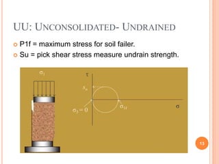 UU: Unconsolidated- Undrained
• P1f = maximum stress for soil failer.
• Su = pick shear stress measure undrain strength.
13
 
