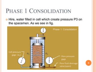 Phase 1 Consolidation
• Hire, water filled in cell which create pressure P3
on the spacemen. As we see in fig.
9
 