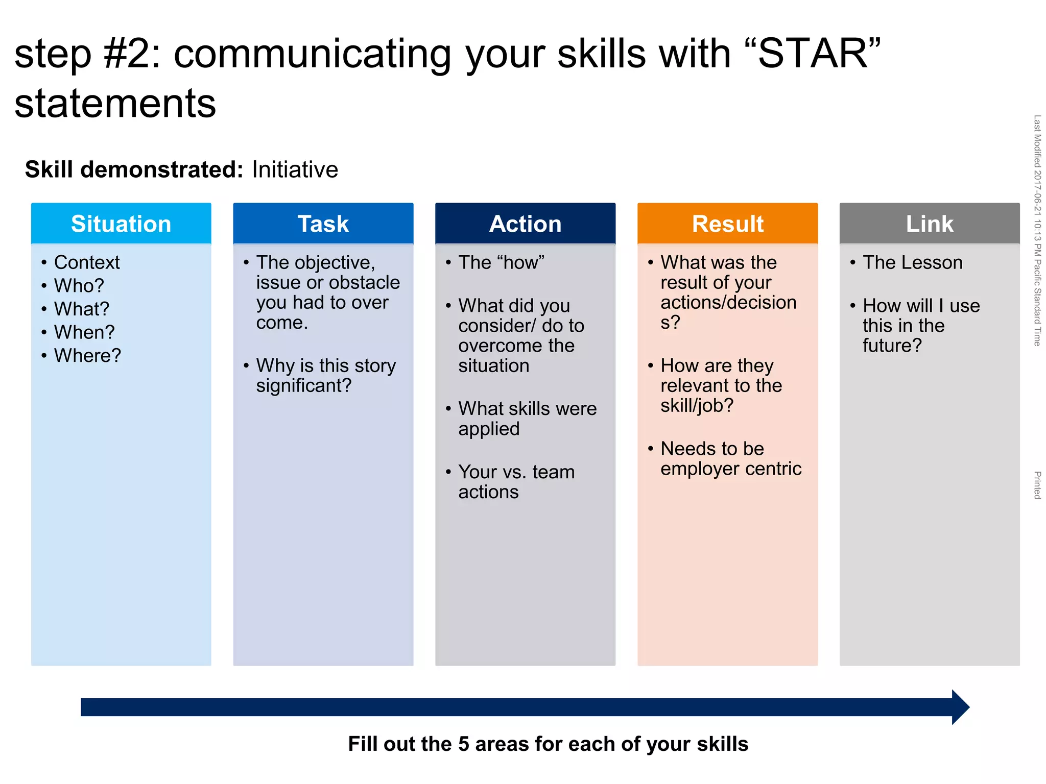 LastModified2017-06-2110:13PMPacificStandardTimePrinted
step #2: communicating your skills with “STAR”
statements
Situation
• Context
• Who?
• What?
• When?
• Where?
Task
• The objective,
issue or obstacle
you had to over
come.
• Why is this story
significant?
Action
• The “how”
• What did you
consider/ do to
overcome the
situation
• What skills were
applied
• Your vs. team
actions
Result
• What was the
result of your
actions/decision
s?
• How are they
relevant to the
skill/job?
• Needs to be
employer centric
Link
• The Lesson
• How will I use
this in the
future?
Skill demonstrated: Initiative
Fill out the 5 areas for each of your skills
 