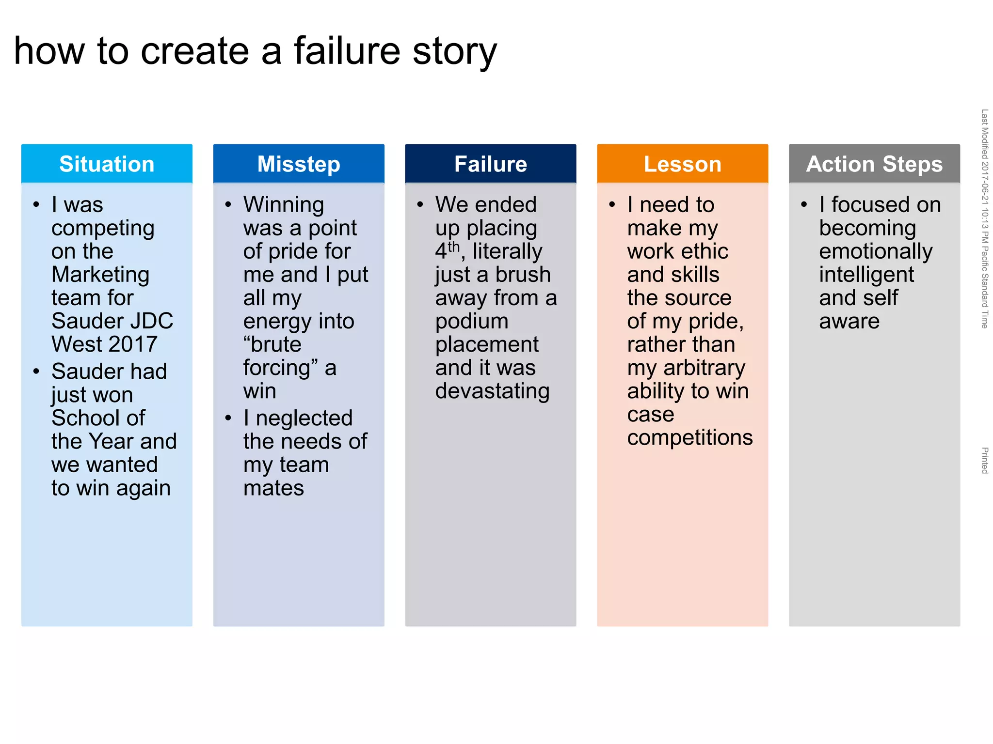 LastModified2017-06-2110:13PMPacificStandardTimePrinted
how to create a failure story
Situation
• I was
competing
on the
Marketing
team for
Sauder JDC
West 2017
• Sauder had
just won
School of
the Year and
we wanted
to win again
Misstep
• Winning
was a point
of pride for
me and I put
all my
energy into
“brute
forcing” a
win
• I neglected
the needs of
my team
mates
Failure
• We ended
up placing
4th, literally
just a brush
away from a
podium
placement
and it was
devastating
Lesson
• I need to
make my
work ethic
and skills
the source
of my pride,
rather than
my arbitrary
ability to win
case
competitions
Action Steps
• I focused on
becoming
emotionally
intelligent
and self
aware
 