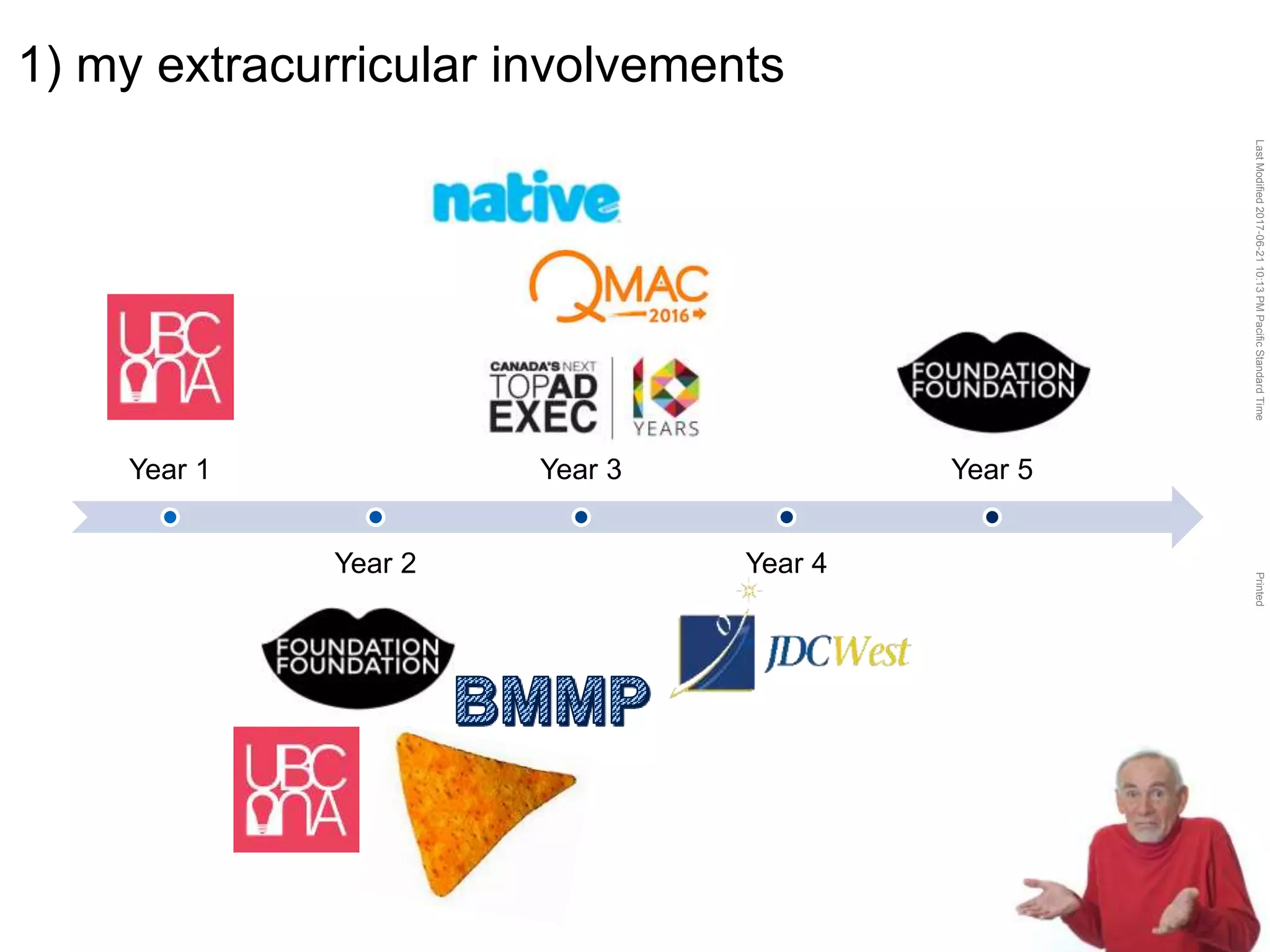 LastModified2017-06-2110:13PMPacificStandardTimePrinted
7
1) my extracurricular involvements
Year 1
Year 2
Year 3
Year 4
Year 5
 