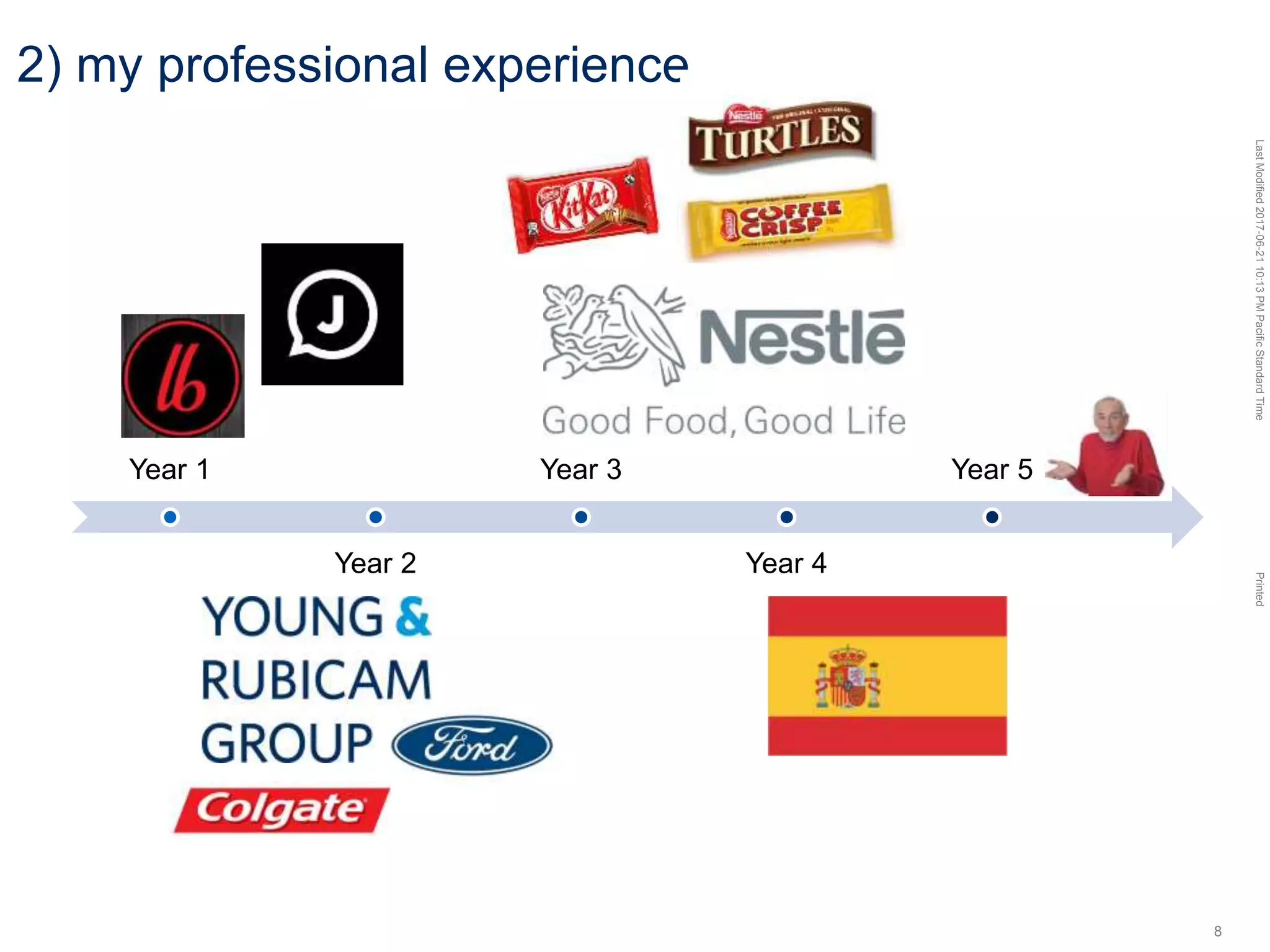 LastModified2017-06-2110:13PMPacificStandardTimePrinted
8
2) my professional experience
Year 1
Year 2
Year 3
Year 4
Year 5
 