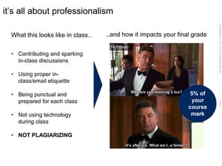 LastModified2017-06-2110:13PMPacificStandardTimePrinted
it’s all about professionalism
What this looks like in class..
• Contributing and sparking
in-class discussions
• Using proper in-
class/email etiquette
• Being punctual and
prepared for each class
• Not using technology
during class
• NOT PLAGIARIZING
..and how it impacts your final grade
5% of
your
course
mark
 