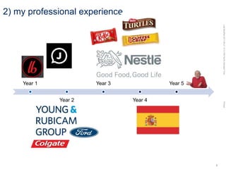 LastModified2017-06-2110:13PMPacificStandardTimePrinted
8
2) my professional experience
Year 1
Year 2
Year 3
Year 4
Year 5
 